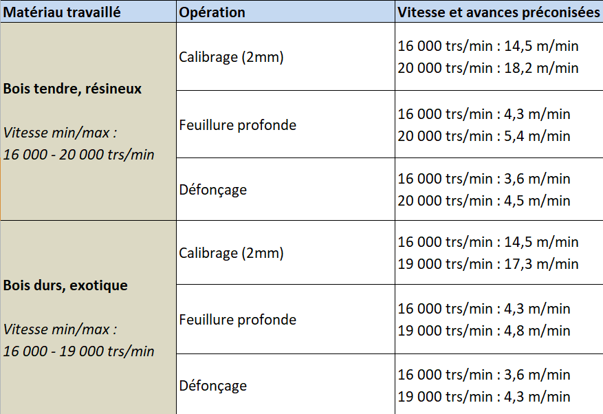 Odoo CMS - une grande photo