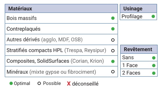 Mèche à profiler à plaquettes HW MULTIPROFIL Type 2 Ø60 LU.Section 11x30 LT.95 Q20 Z2 Biaise positive Rot.Droite 