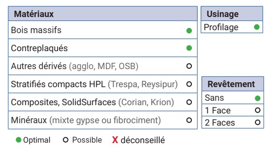 Mèche à profiler   à plaquettes HW   MULTIPENTE  Ø 106  LC. 50  LU. 50  LT. 117  Q 20  Z 2   Neutre  Rot. Droite 