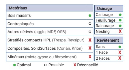 Mèche à défoncer   à plaquettes HW   Finition   Grande profondeur  Ø 40  LC. 160  LU. 160  LT. 235  Q 30 Z 3+1   Hél. Positive  Rot. Droite