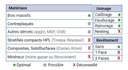 Mèche à défoncer   à plaquettes HW   Finition   Grande profondeur  Ø 40  LC. 160  LU. 160  LT. 235  Q 30 Z 3+1   Hél. Positive  Rot. Droite