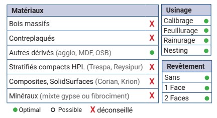 Mèche à défoncer Diamant ( H=2.5) Finition Ø16 LC.45 LU.45 LT.105 Q16 Z1+1 Hél. Positive/Négative (LP=7) Rot.Droite - Corps Acier