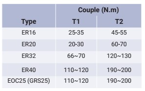 Clé de serrage à rouleaux Ecrou ER16 (Silencieux) Long.400 