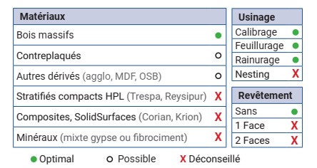 Mèche à défoncer HSS Co Ebauche Ø40 LC.160 LU.160 LT.235 Q30 Z3 Hél. Positive Rot.Droite