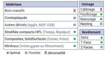 Mèche à défoncer Diamant ( H=3.5) Finition Ø12 LC.20 LU.28 LT.75 Q12 Z1 Coupe biaise négative Rot.Droite - Corps HWM
