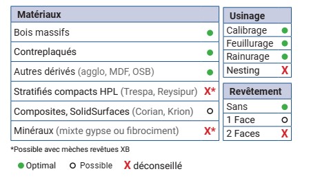 Mèche à défoncer HWM Ebauche Ø16 LC.52 LU.52 LT.100 Q16 Z3 Hél. Positive Rot.Droite