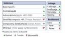 Mèche à défoncer HWM Ebauche Ø16 LC.52 LU.52 LT.100 Q16 Z3 Hél. Positive Rot.Droite