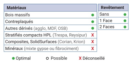 Mèche à percer HW brasé Débouchant Ø5 LU.27 LT.57.5 Q10 Méplat Z2 Rot.Gauche 