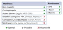 Mèche à percer HW brasé Débouchant Ø5 LU.27 LT.57.5 Q10 Méplat Z2 Rot.Gauche 