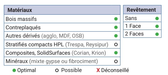 Mèche à percer HW brasé Borgne Ø16 LU.43 LT.70 Q10 Méplat Z2 Rot.Gauche 