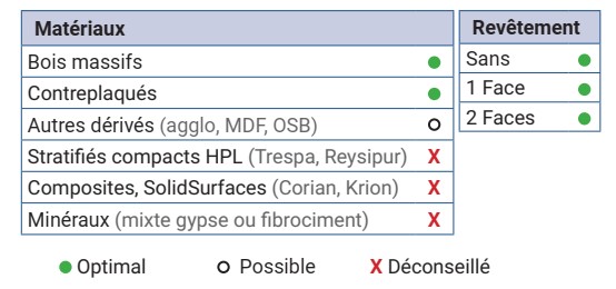 Mèche à percer HSS Hélice unique pointe 60° Ø28 LU.340 LT.460 Q13 Hexagonale Z1 Rot.Droite 