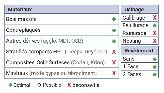 P.O. à feuillurer   extensible   à plaquettes HW  Ø 150  Ep. 15.5-30  d 30  Z 4+2+2 Biaise négative  Rot. Droite