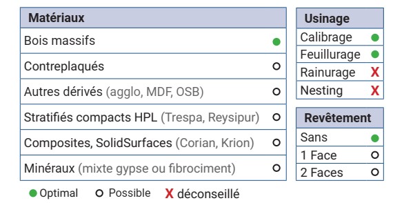 P.O. à calibrer à plaquettes HW Ø50 LU.80 d25 (queue) Z2+2 Fractionnée Neutre Rot.Droite