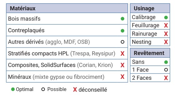 P.O. à calibrer   à plaquettes HW  Ø 100  LU. 120  d 30  Z 2 Fractionnée   Extra-Biaise négative  Rot. Droite   "CALIBROR"