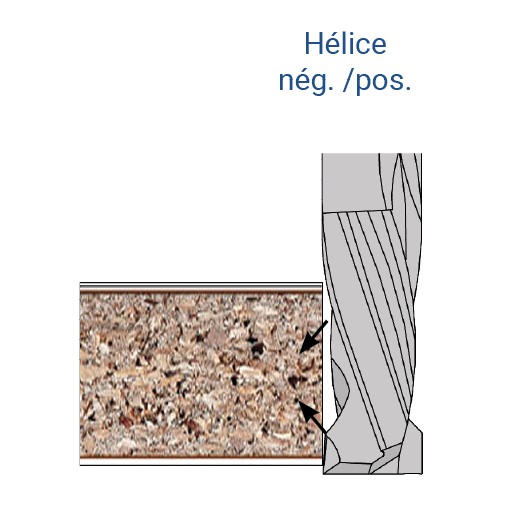 Mèche à défoncer HWM Finition Ø14 LC.35 LU.35 LT.80 Q14 Z2+2 Hél. Positive/Négative (LP=8) Rot.Droite