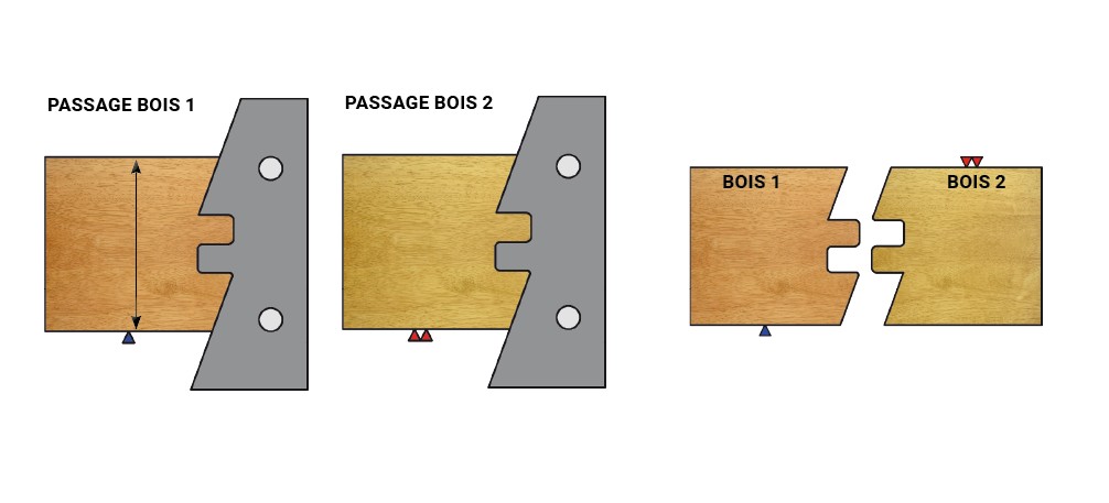P.O. à profiler   à plaquettes HW   Bouvetage   Auto-serrant  Ø 145  LU. 50  d 50  Z 2 Rot. Gauche / Droite