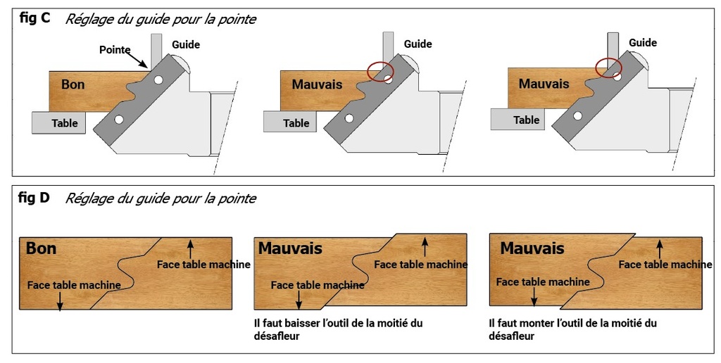 P.O. à profiler   à plaquettes HW   Bouvetage   45°  Ø 160  d 50  Z 2 Rot. Droite
