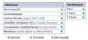 Mèche à façonner HWM Borgne Ø15 LU.40 LT.70 Q10 Méplat Z2 Rot.Gauche 
