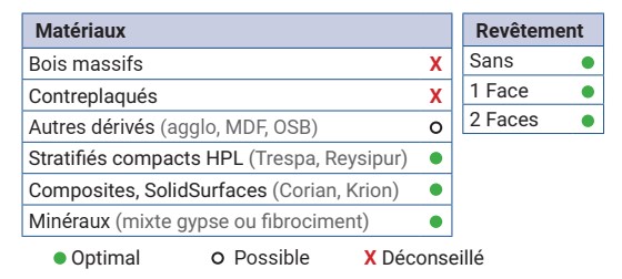 Mèche à percer Diamant Borgne Ø6 LU.28 LT.57.5 Q10 Méplat Z2 Rot.Droite 