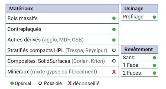 P.O. ROTOPROFIL CN  Ø 125  d 30  Z 2 Rot. Droite   + Support MEC - V4