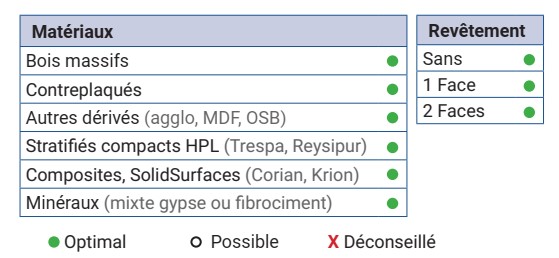 Mèche à percer HWM Borgne Ø5 LU.35 LT.70 Q10 Méplat Z2 Rot.Gauche 