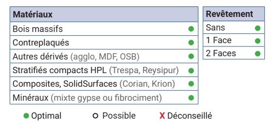 Mèche à percer HWM Débouchant Ø8 LU.22 LT.57.5 Q10 Méplat Z2 Rot.Droite Pointe 60°