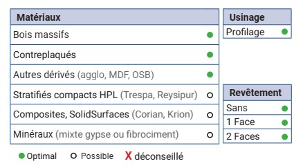 Mèche à profiler HWM Bord de table Chanfreins 45° Ø16-10 LC.14 LU.20 LT.70 Q16 Z3 Neutre Rot.Droite 