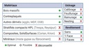 Mèche à profiler à plaquettes HW Queue d'aronde 15° Ø40 LC.34 LU.34 LT.86 Q12 Z2 Biaise négative Rot.Droite 