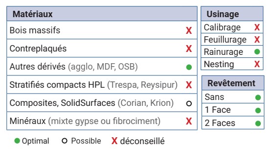 Mèche à profiler   Diamant   Profilé Alu   Trapèze (LMC Y15)  Ø 26.5  LC. 17  LU. 17  LT. 80  Q 16  Z 2   Biaise négative  Rot. Droite 