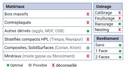 Mèche à profiler   Diamant   Profilé Alu   Trapèze (LMC Y15)  Ø 26.5  LC. 17  LU. 17  LT. 80  Q 16  Z 2   Biaise négative  Rot. Droite 