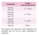 OTDYN-COF02 - VUE SECONDAIRE