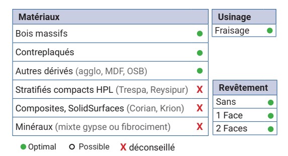 Mèche à profiler   HWM+DLC   Lamello Clamex P/Tenso/Divario  Ø 9.8  LC. 17  LU. 17  LT. 80  Q 12  Z 2   Hél. Négative  Rot. Droite 