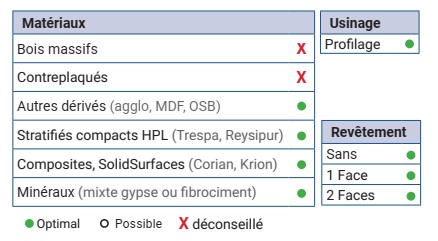 Mèche à graver Diamant Pointe 90° Ø45 LC.22.5 LU.22.5 LT.85 Q20 Z2 Neutre Rot.Droite 