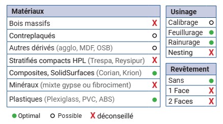 Mèche à défoncer HWM Finition PLEXI Ø4 LC.20 LU.20 LT.55 Q4 Z1 Hél. Positive Rot.Droite