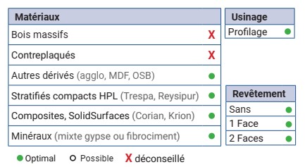 Mèche à profiler Diamant Bord de table Chanfreins 45° Ø22-16 LC.8 LU.14 LT.75 Q20 Z3 Neutre Rot.Droite 