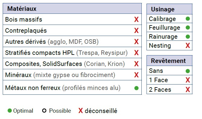 Mèche à défoncer HWM Finition ALU Ø10 LC.45 LU.45 LT.90 Q10 Z1 Hél. Positive Rot.Droite