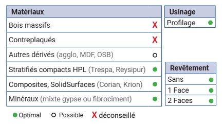 Mèche à profiler Diamant Bord de table Rayon R12 Ø22-16 LC.15.8 LU.15.8 LT.75 Q20 Z3 Neutre Rot.Droite 