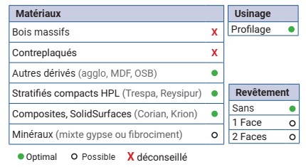 Mèche à profiler Diamant Hémisphérique R4 Ø8 LC.8 LU.8 LT.60 Q12 Z2 Neutre Rot.Droite 