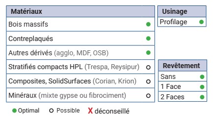 Mèche à profiler HWM Bord de table Rayon R16 Ø16-12 LC.16 LU.16 LT.70 Q16 Z3 Neutre Rot.Droite 