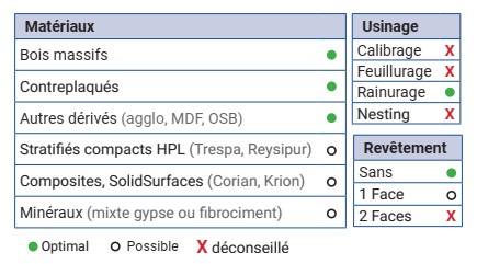 Mèche à profiler HWM Hémisphérique R3 Ø6 LC.20 LU.85 LT.120 Q6 Z2 Hél. Positive Rot.Droite GPH