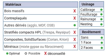 Mèche à défoncer Diamant ( H=3.0) Finition Ø16 LC.24 LU.24 LT.80 Q16 Z3+6 Hél. Positive/Négative (LP=7) Rot.Droite - Corps Alliage lourd