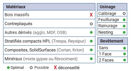 Mèche à défoncer Diamant ( H=3.5) Finition Ø8 LC.15 LU.24 LT.70 Q8 Z2 Coupe biaise alternée Pos./Nég. Rot.Droite - Corps HWM ALTERCUT
