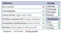 Mèche à défoncer Diamant ( H=3.5) Finition Ø8 LC.15 LU.24 LT.70 Q8 Z2 Coupe biaise alternée Pos./Nég. Rot.Droite - Corps HWM ALTERCUT