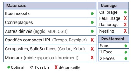 Mèche à défoncer Diamant ( H=4.5) Finition Ø25 LC.58 LU.58 LT.130 Q25 Z2+2 Hél. Positive/Négative (LP=8) Rot.Droite - Corps Acier ULTRA-BIAISE 54°