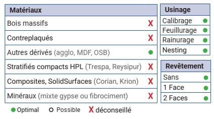 Mèche à défoncer Diamant ( H=2.5) Finition Ø16 LC.43 LU.43 LT.103 Q20 Z2+2 Hél. Positive/Négative (LP=7) Rot.Droite - Corps Acier