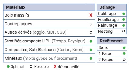 Mèche à défoncer Diamant ( H=3.5) Finition Ø8 LC.15 LU.24 LT.70 Q8 Z2 Coupe neutre Rot.Droite - Corps HWM