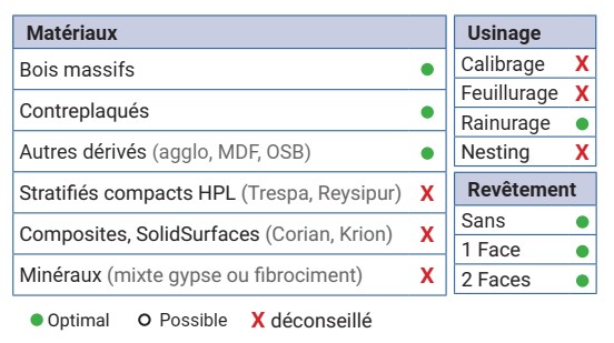 P.O. enfourchement   à plaquettes HW  Ø 170  Ep. 8  d 30  Z 3+3+3 Rot. Droite