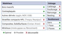 P.O. enfourchement   à plaquettes HW  Ø 170  Ep. 8  d 30  Z 3+3+3 Rot. Droite