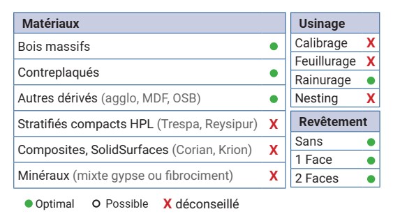 P.O. enfourchement   à plaquettes HW  Ø 170  Ep. 8  d 30  Z 3+3+3 Rot. Droite
