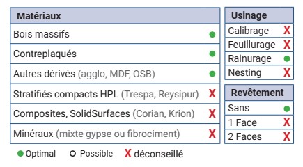Mèche à défoncer HWM Semi-finition Type crémone Ø8 LC.25 LU.95 LT.130 Q8 Z3 Hél. Positive Rot.Droite